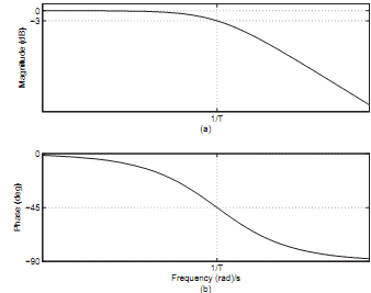 1246_Low Pass Filter7.png